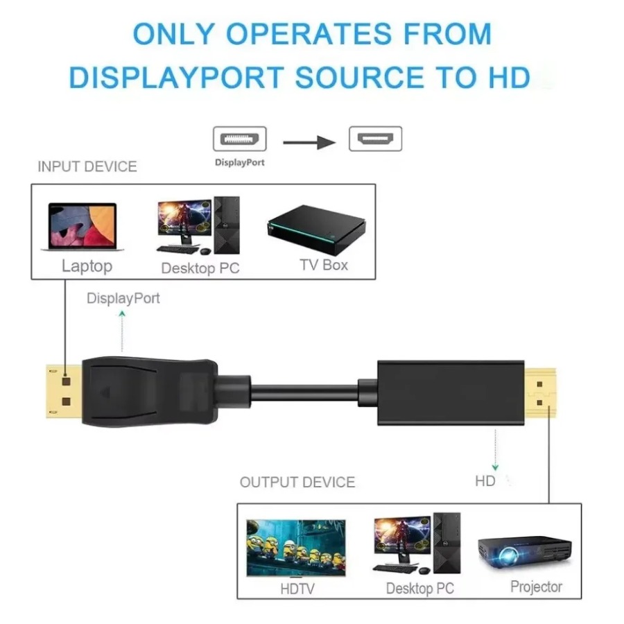 อะแดปเตอร์แปลง DisplayPort เป็ - Home Cinema Projector 4K บทวิจารณ์และราคา
