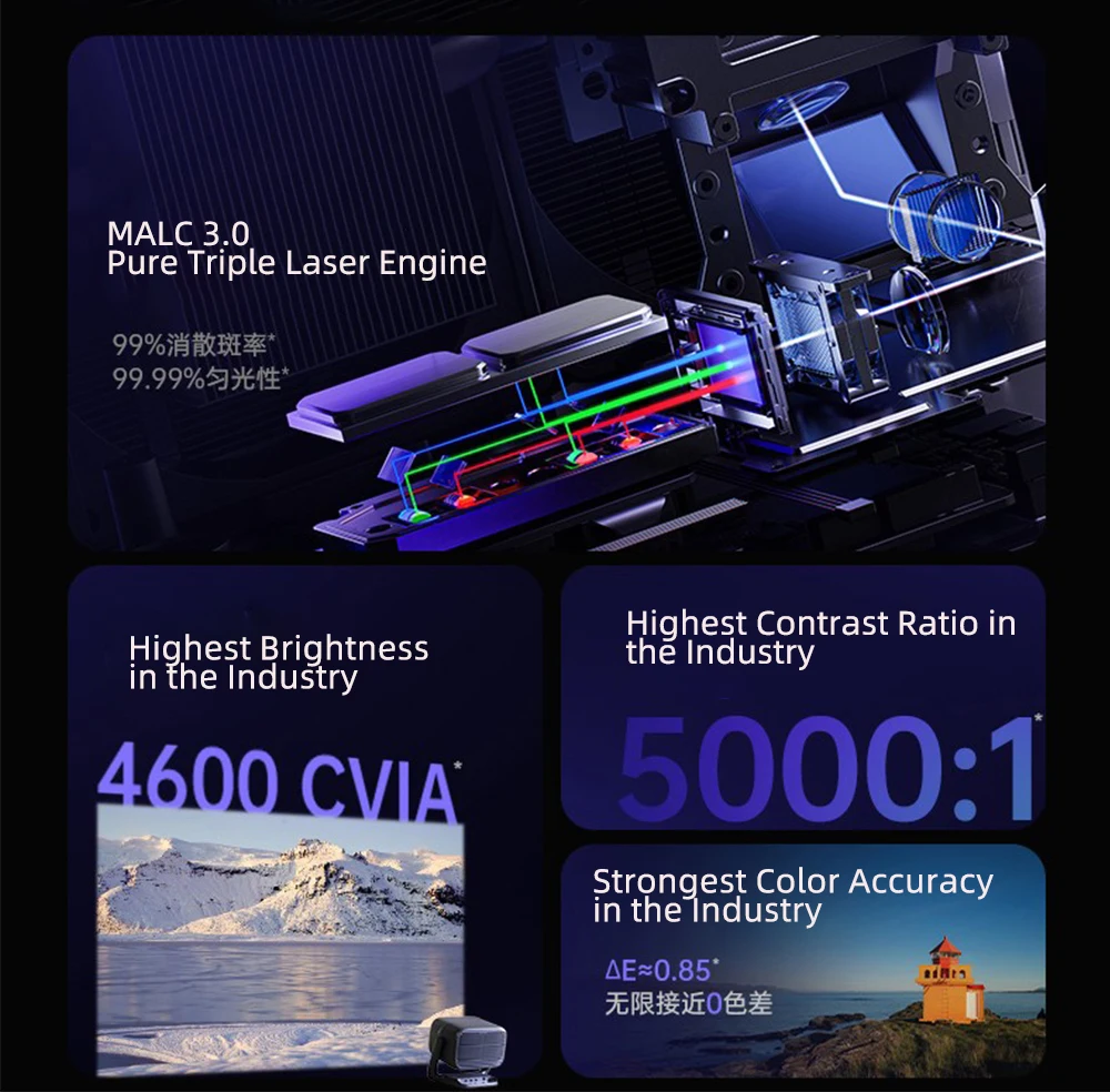 โปรเจคเตอร์เลเซอร์สามลำแสง JMG - Home Cinema With Projector บทวิจารณ์และราคา