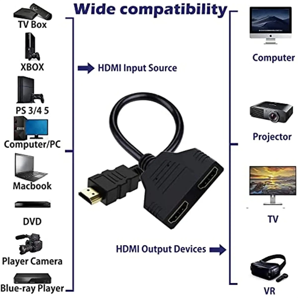 สายแยกสัญญาณ HDMI แบบสองพอร์ต  - Home Cinema With Projector บทวิจารณ์และราคา