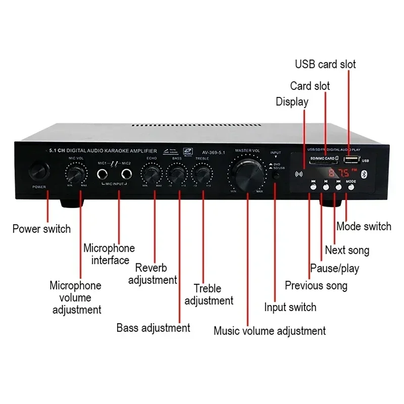 ลำโพงบลูทูธ AV-369BT 5.1 เครื่ - Home Cinema Audio System บทวิจารณ์และราคา